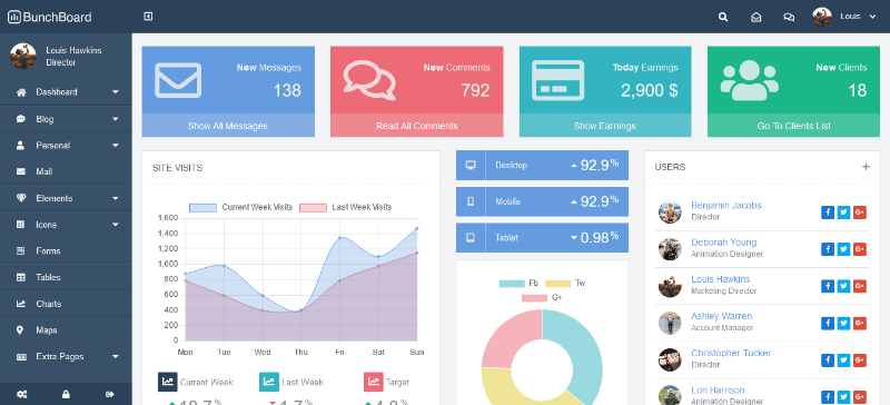 Free HTML Admin / Dashboard Template