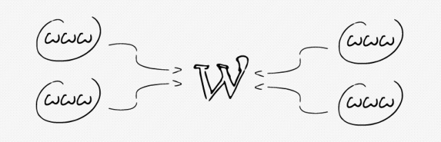 Domain Mapping for Multisite Network WordPress
