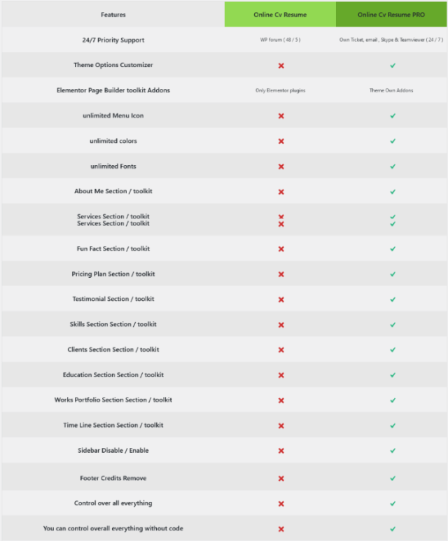 resume WordPress theme